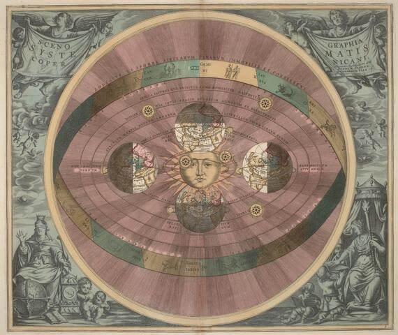 Universo heliocêntrico Andreas Cellarius